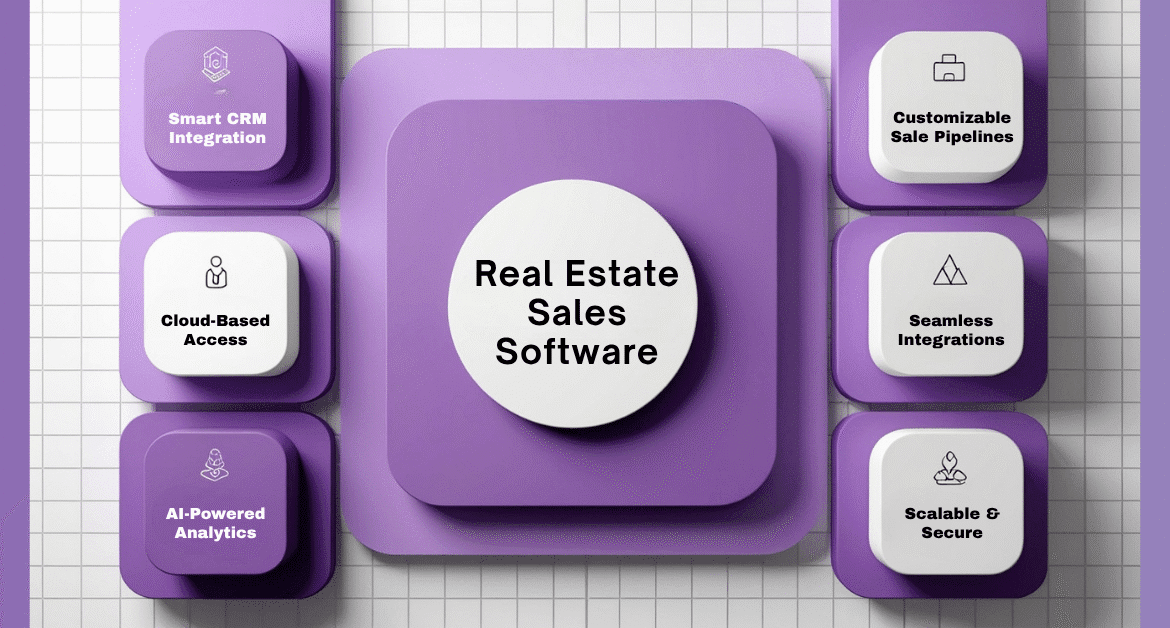 Real Estate Sale Software