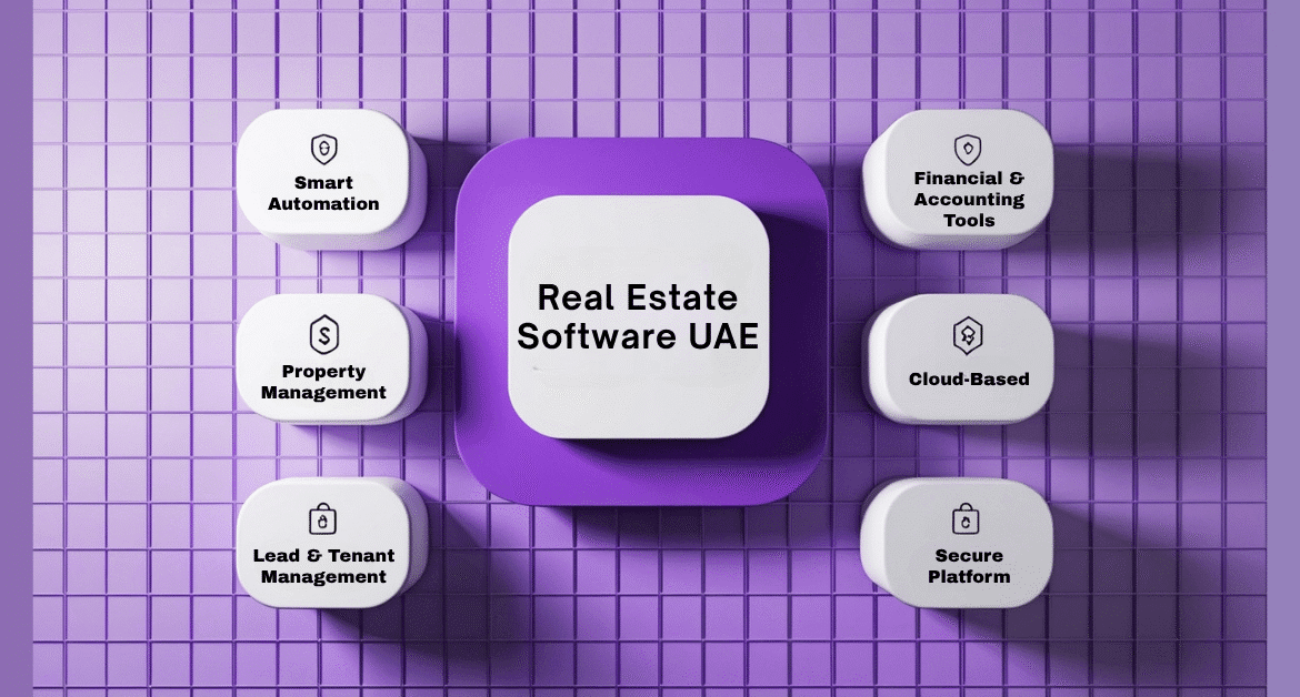 Real Estate Software UAE