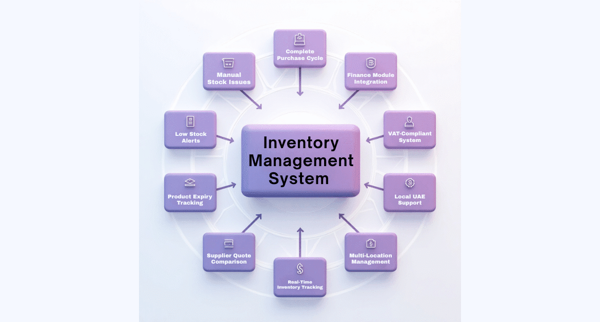 Real Estate Inventory Management Software Dubai
