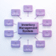 Real Estate Inventory Management Software Dubai
