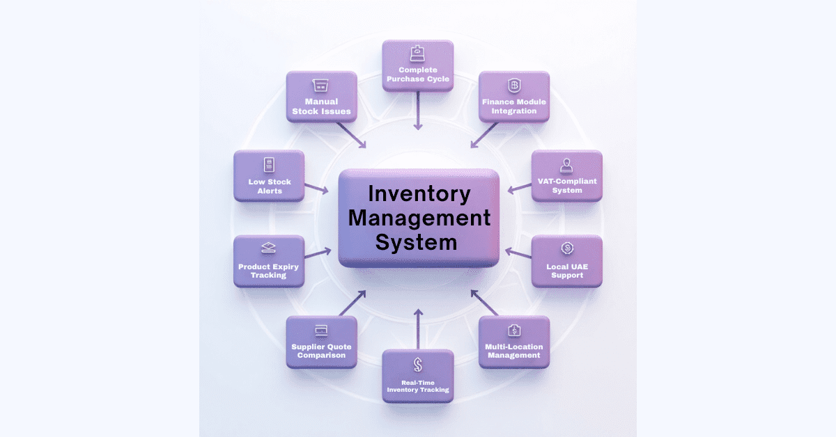 Real Estate Inventory Management Software Dubai