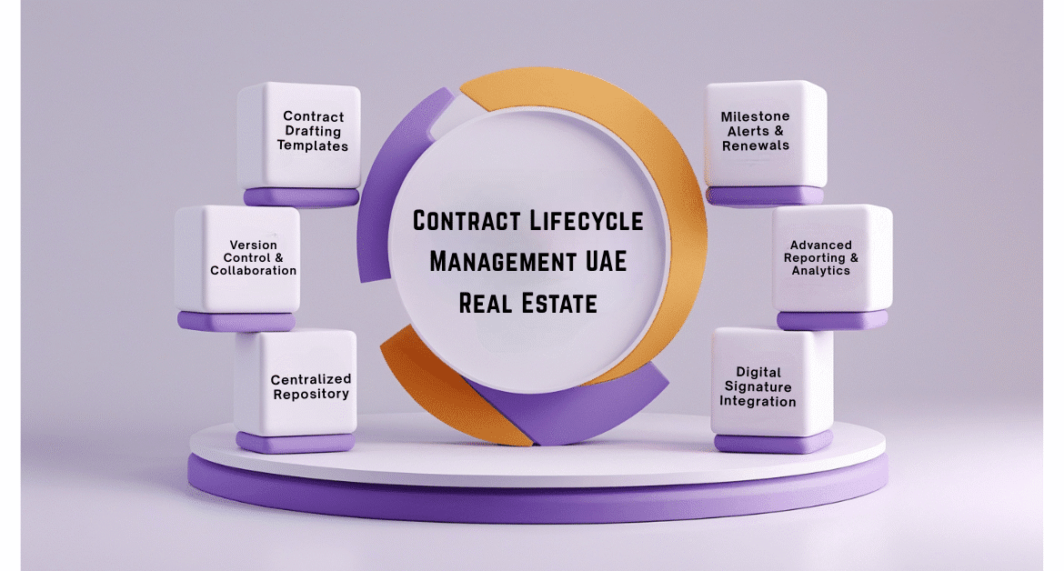 Contract Lifecycle Management UAE Real Estate