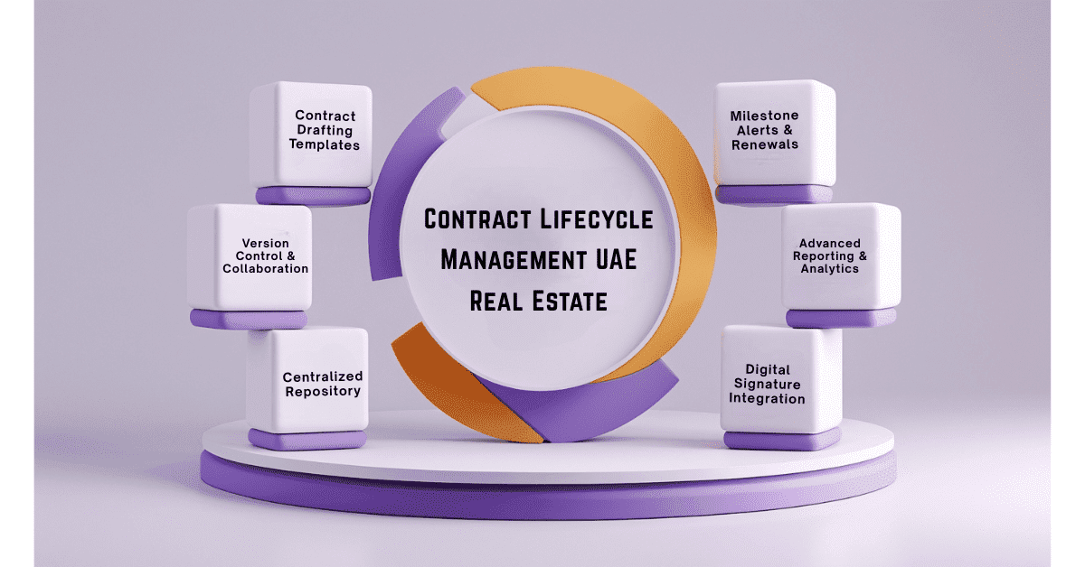 Contract Lifecycle Management UAE Real Estate
